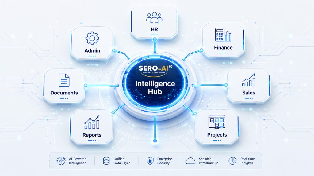 SER0-AI Intelligence Hub 